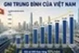 Việt Nam mất 17 năm để có thu nhập trung bình cao, bao giờ là nước thu nhập cao?