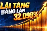 Loạt doanh nghiệp đầu tiên báo lãi trước thuế quý III/2026 tăng bằng lần: Có doanh nghiệp tăng 32.099%