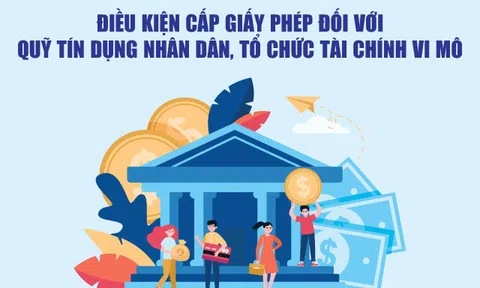 Infographics: Điều kiện cấp giấy phép đối với quỹ tín dụng nhân dân, tổ chức tài chính vi mô