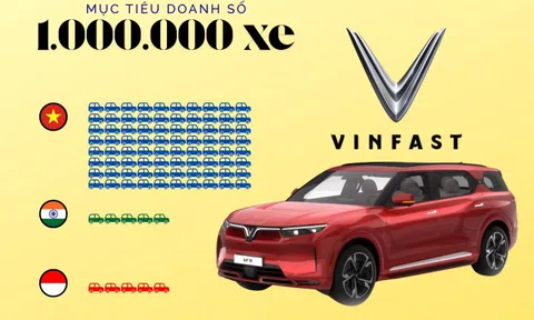 10 giây 'nhìn thấu' kế hoạch khủng bán 1.000.000 xe của VinFast