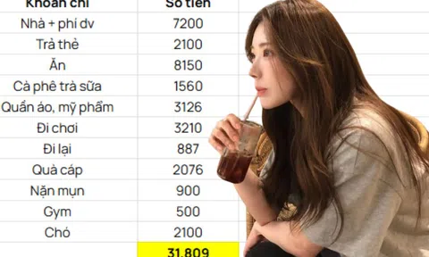 Thu nhập 30 triệu không tiết kiệm nổi 1 triệu: Bảng chi tiêu nhìn xong muốn ngất!