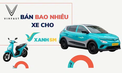 Nghịch lý "khó tin" của VinFast: Doanh số bán cho Xanh SM giảm từ 72% về 21%, thị phần bán lẻ lại tăng vọt lên số 1