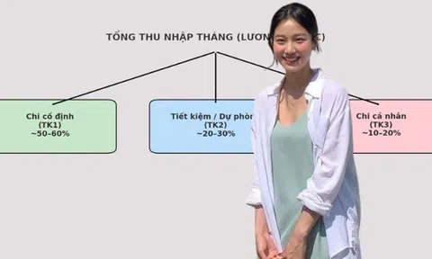 Giải ngố tài chính: Vì sao phụ nữ cần ít nhất 3 tài khoản ngân hàng và nên dùng chúng để kiểm soát tài chính như thế nào?