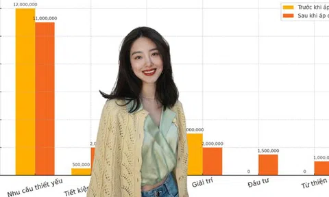 Mẹ Hà Nội chia sẻ: Tôi thử công thức 6 chiếc lọ để quản lý tiền, sau 6 tháng tích lũy được gần 10 triệu mà không thấy gò bó