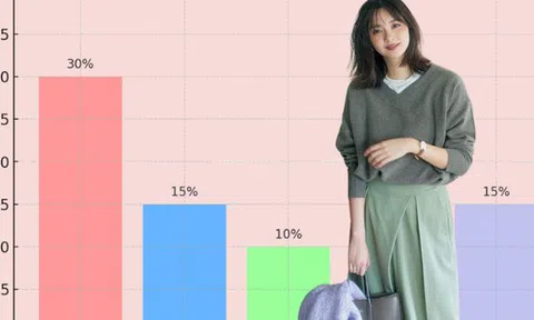 5 loại chi phí nên lập quỹ riêng nếu không muốn luôn bị động và rối khi có việc gấp