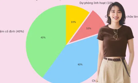 Tiết kiệm không có nghĩa là sống khổ: Đây là cách tôi học được cách tiết kiệm tiền mà vẫn thấy cuộc sống nhẹ nhõm và đáng sống