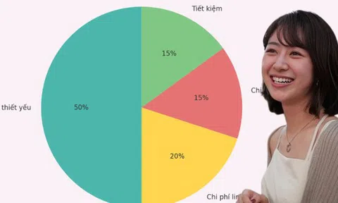 Giải ngố tài chính: Chi phí ngẫu nhiên là gì và vì sao chúng khiến bạn luôn cảm thấy thiếu tiền?