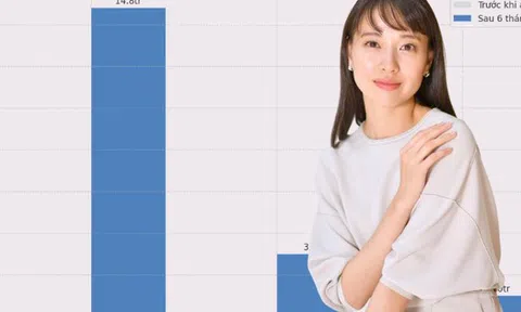 Tôi chia lương vào 3 tài khoản: Chi tiêu – tích lũy – dự phòng, và để dành gần 15 triệu sau 6 tháng