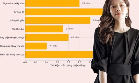 Tôi 39 tuổi, ngừng tiêu tiền ngẫu hứng và 7 thói quen này giúp tôi cải thiện chất lượng sống mà vẫn tiết kiệm đều