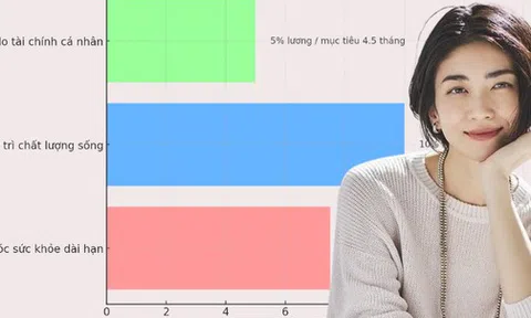 3 khoản quỹ phụ nữ trung niên hay bỏ qua khiến cuộc sống đảo lộn khi biến cố xảy ra