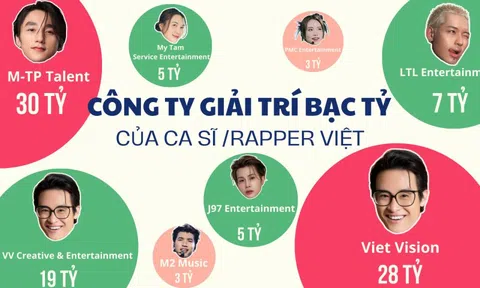 Cuộc đua mở loạt công ty bạc tỷ của ca sĩ, rapper Việt: Người sinh năm 2001 đã là giám đốc, 1 “ông trùm” đều đặn mỗi năm thành lập 1 doanh nghiệp