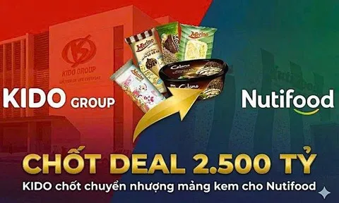 KIDO chốt chuyển nhượng mảng kem cho Nutifood với giá 2.500 tỷ đồng