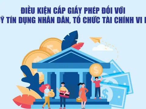 Infographics: Điều kiện cấp giấy phép đối với quỹ tín dụng nhân dân, tổ chức tài chính vi mô