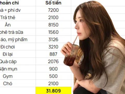 Thu nhập 30 triệu không tiết kiệm nổi 1 triệu: Bảng chi tiêu nhìn xong muốn ngất!