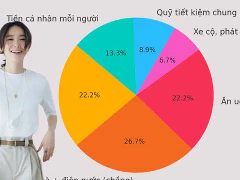 Giải ngố tài chính: Vì sao tiêu 1 triệu/tháng cho bản thân lại là cách kiểm soát tiền thông minh?