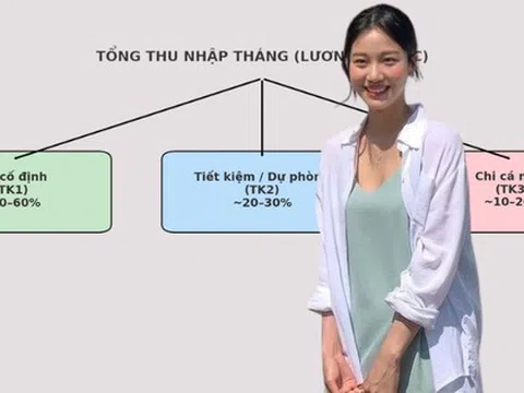 Giải ngố tài chính: Vì sao phụ nữ cần ít nhất 3 tài khoản ngân hàng và nên dùng chúng để kiểm soát tài chính như thế nào?