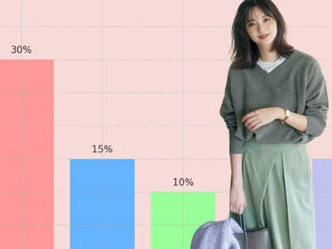 5 loại chi phí nên lập quỹ riêng nếu không muốn luôn bị động và rối khi có việc gấp