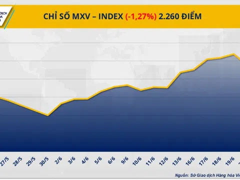 Giá cà phê đảo chiều tăng vọt, giá dầu thô lao dốc hơn 7%