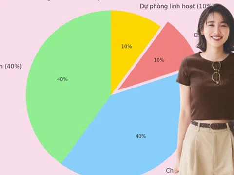 Tiết kiệm không có nghĩa là sống khổ: Đây là cách tôi học được cách tiết kiệm tiền mà vẫn thấy cuộc sống nhẹ nhõm và đáng sống