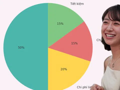 Giải ngố tài chính: Chi phí ngẫu nhiên là gì và vì sao chúng khiến bạn luôn cảm thấy thiếu tiền?