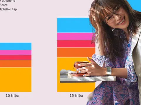 Học cách “đặt lịch chuyển khoản cho bản thân” để luôn có tiền dự phòng