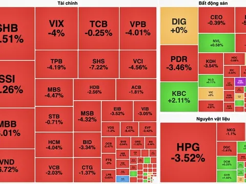 VN-Index "rơi tự do" sau khi chạm đỉnh lịch sử 1.700 điểm