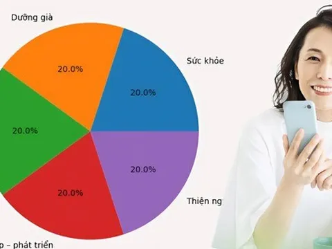 Mỗi ngày chỉ 1 ít, tôi bất ngờ tích được hơn cả gửi tiết kiệm: Mô hình “1–1–1–1–1” đang lan truyền rầm r