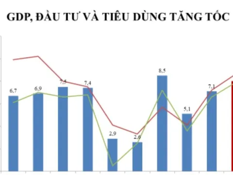 Chuyên gia: Dự báo lạm phát 2026 quanh 3,5%, nhưng cần thận trọng trước áp lực